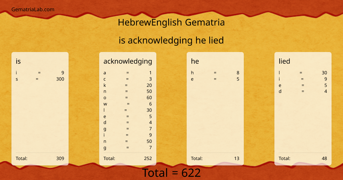 is acknowledging he lied in hebrewEnglish Gematria